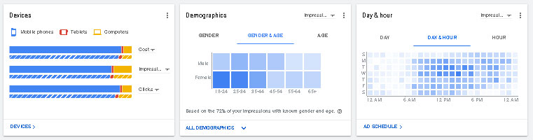 Google ad report block metrics 01